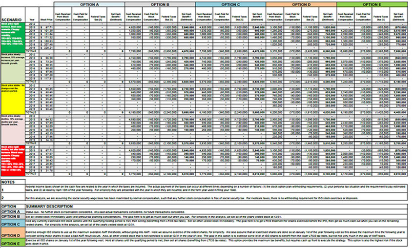 AMT Tax Table